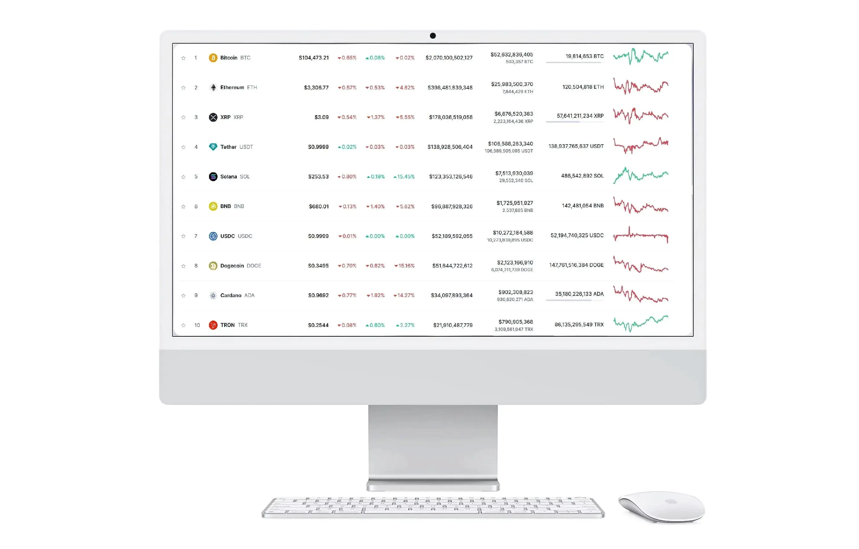 Bloco Ganhecto trading de activos digitales